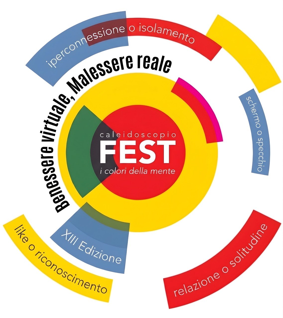 CALEIDOSCOPIO FEST 2026/27 – XIII edizione “Benessere virtuale, malessere reale” Lodi, settembre 2026 – aprile 2027
